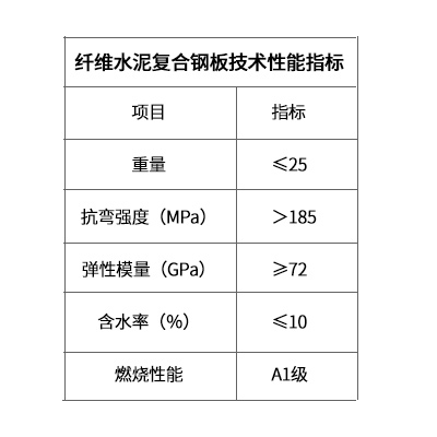 纖維水泥復(fù)合鋼板防爆墻板